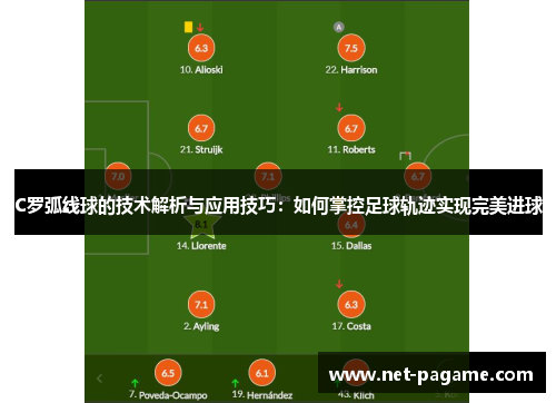 C罗弧线球的技术解析与应用技巧：如何掌控足球轨迹实现完美进球