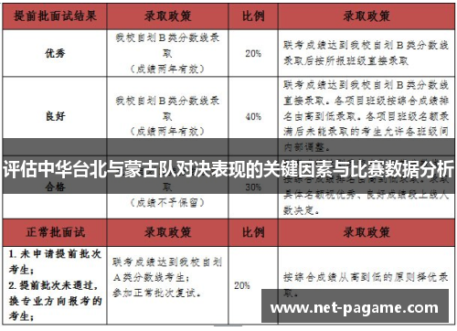 评估中华台北与蒙古队对决表现的关键因素与比赛数据分析