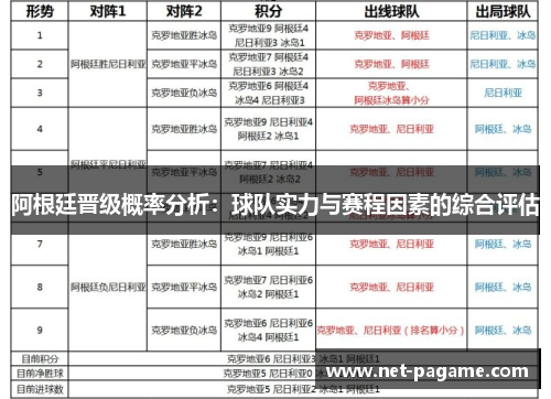 阿根廷晋级概率分析：球队实力与赛程因素的综合评估