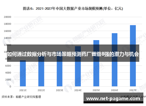 如何通过数据分析与市场策略预测药厂晋级8强的潜力与机会 如何通过数据分析与市场策略预测药厂晋级8强的潜力与机会