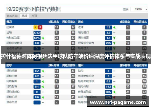 拉什福德对阵阿根廷法甲球队防守端价值深度评估体系与实战表现