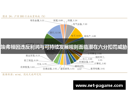 埃弗顿因违反利润与可持续发展规则面临潜在六分扣罚威胁